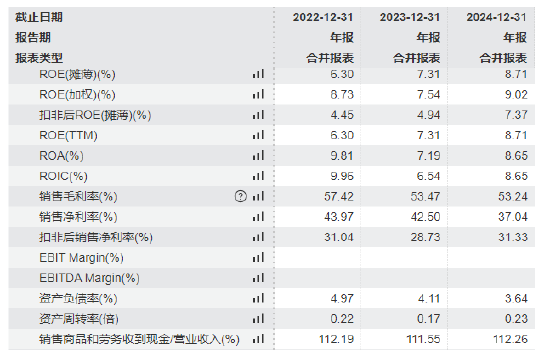 大业证券 峰岹科技港股首日大涨16%，华夏基金、三花智能能基石投资者浮盈，公司毛利率连续3年下滑