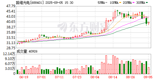 美港通证券 路维光电：上半年净利润1.06亿元 同比增长29.13%
