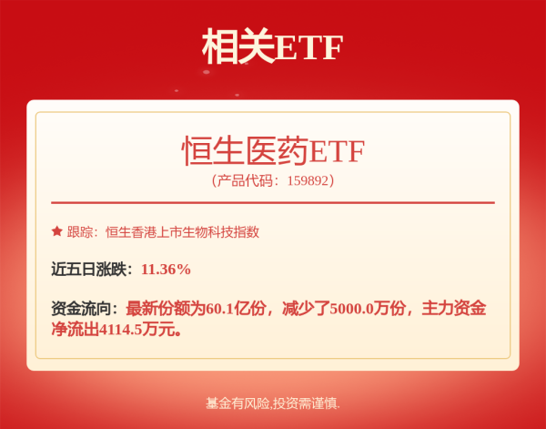 鼎际之家 国产GLP-1概念股狂飙，常山药业翻身成“创新药第一牛股”，谁能率先拿下减重市场？